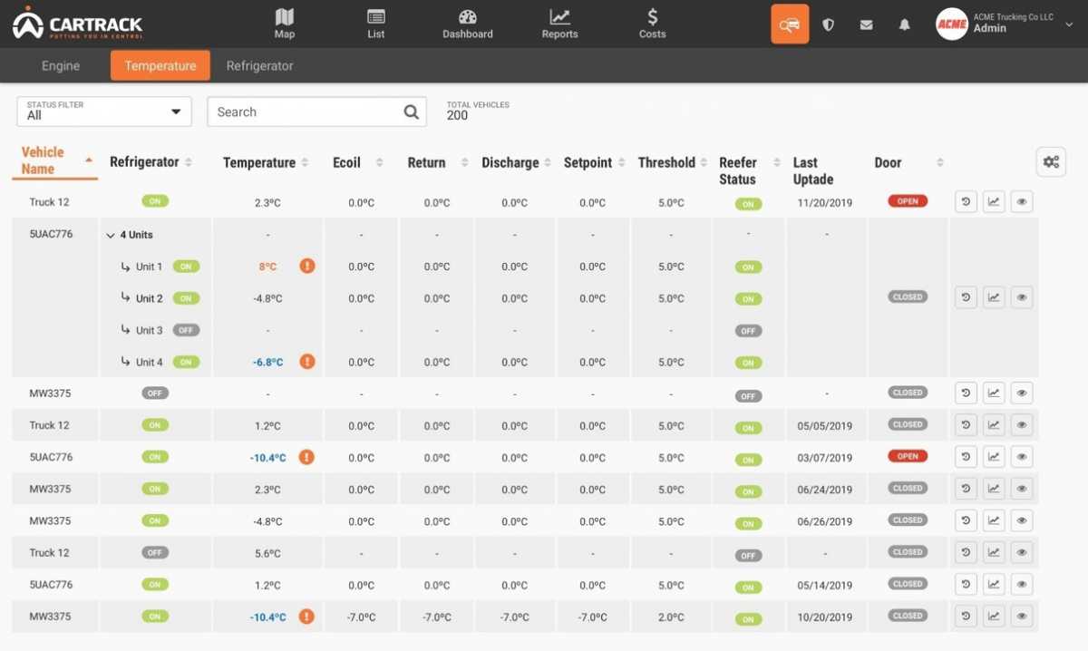tampilan temp monitoring fleet web