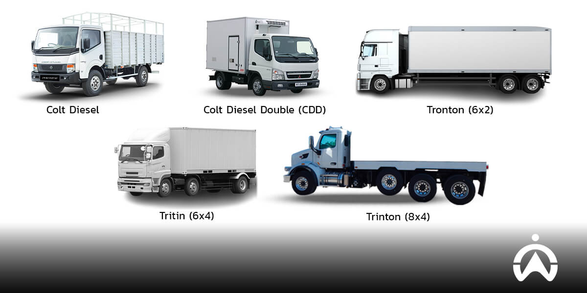 Lima jenis-jenis truk berdasarkan konfigurasi roda dan kapasitasnya, termasuk Colt Diesel, Tronton, dan Trinton dengan latar belakang putih.